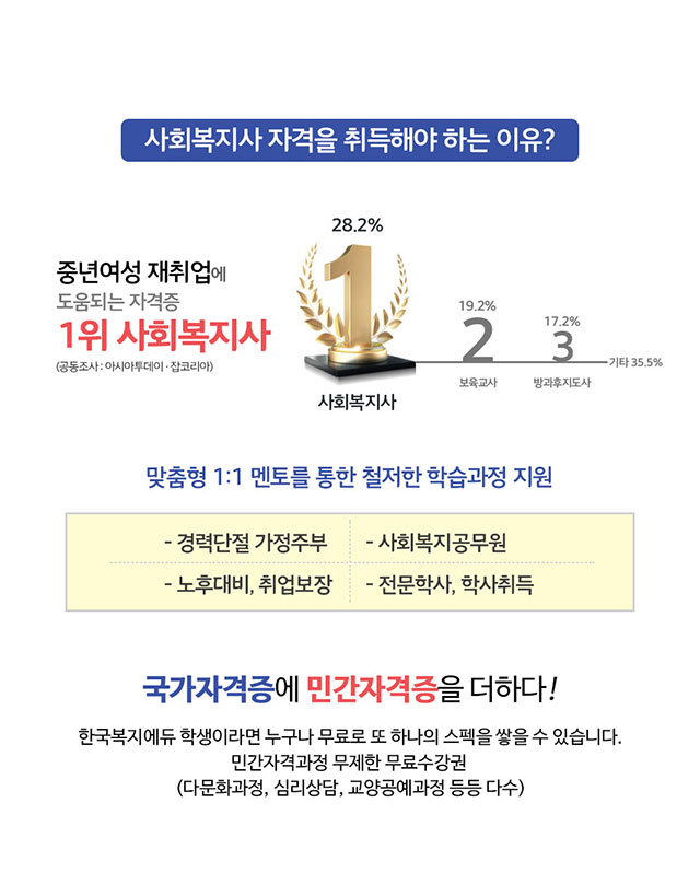 사회복지사자격증