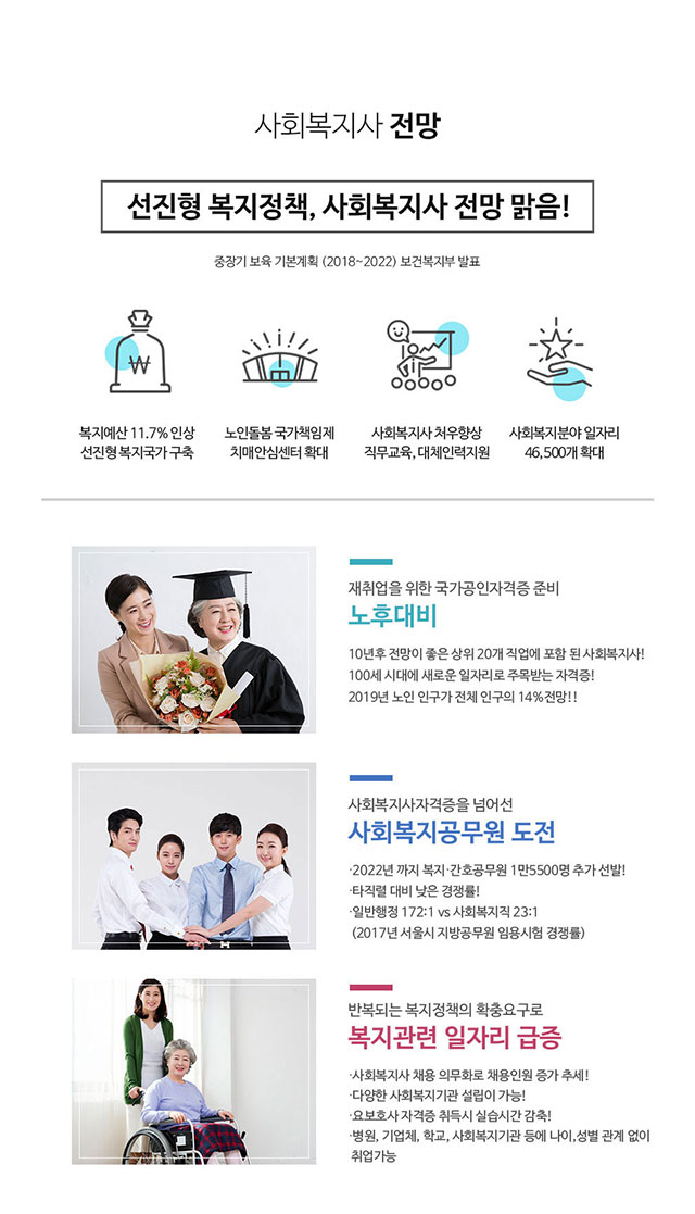 사회복지사2급자격증취득방법